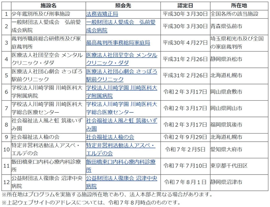 公認心理師法第７条第２号に規定する認定施設一覧