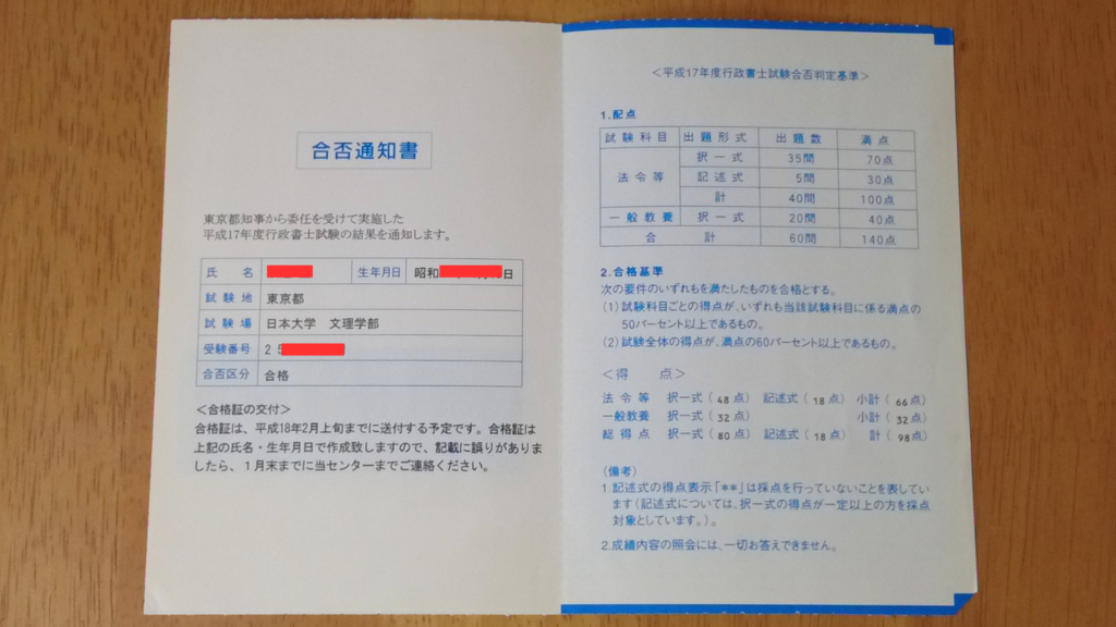 行政書士試験の合格通知書(もぐちゃん)